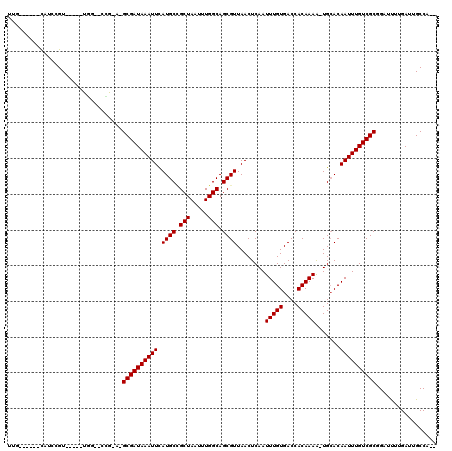 dotplot