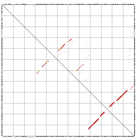 dotplot