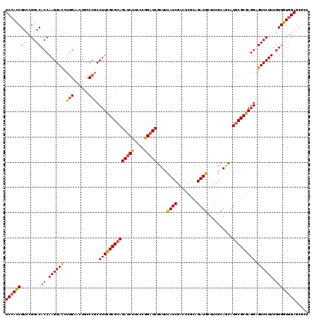 dotplot