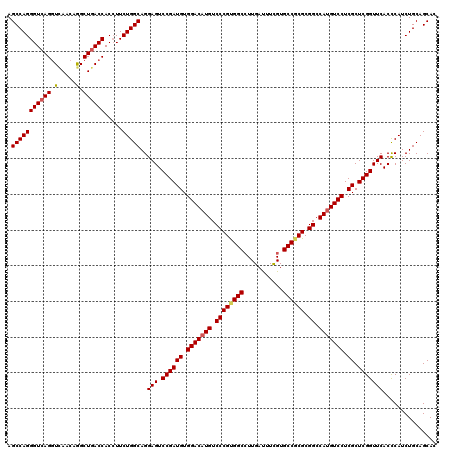 dotplot