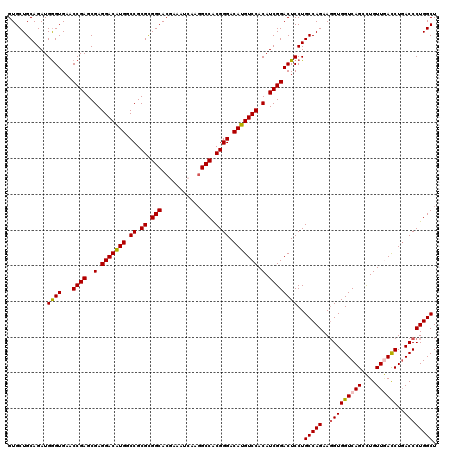 dotplot