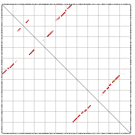 dotplot