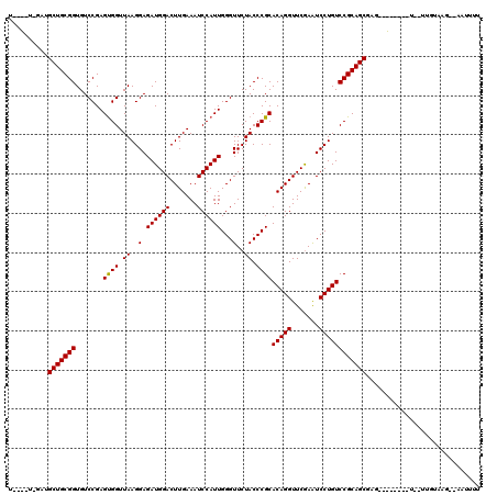 dotplot