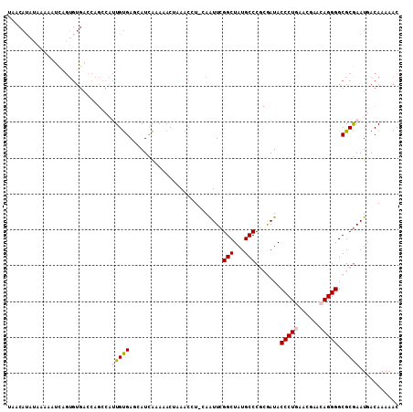 dotplot