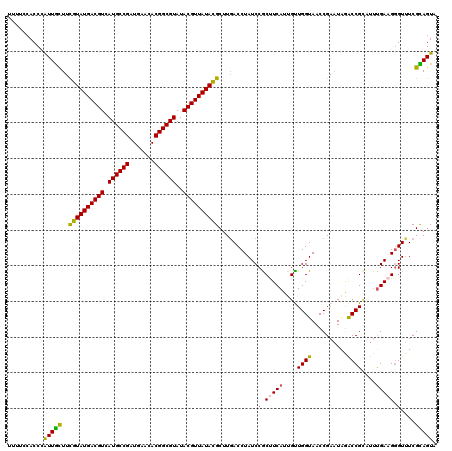 dotplot