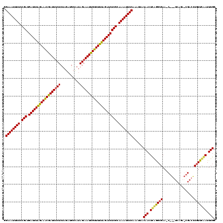dotplot