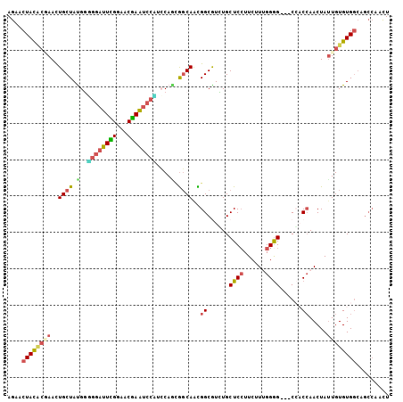 dotplot