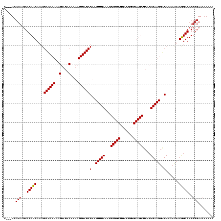 dotplot