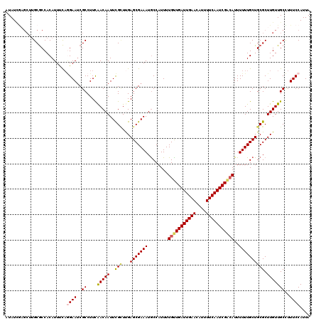 dotplot