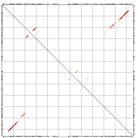 dotplot