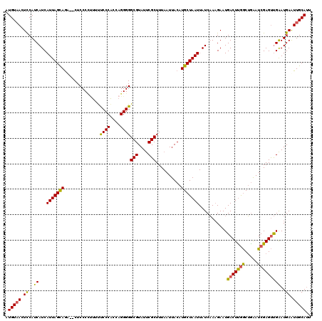 dotplot