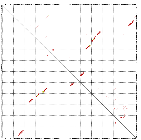dotplot