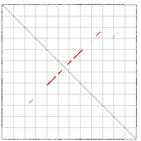 dotplot