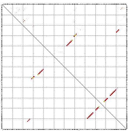 dotplot
