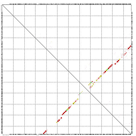 dotplot