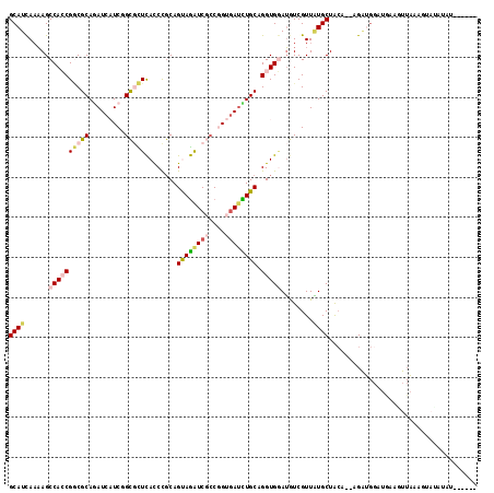 dotplot