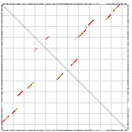 dotplot