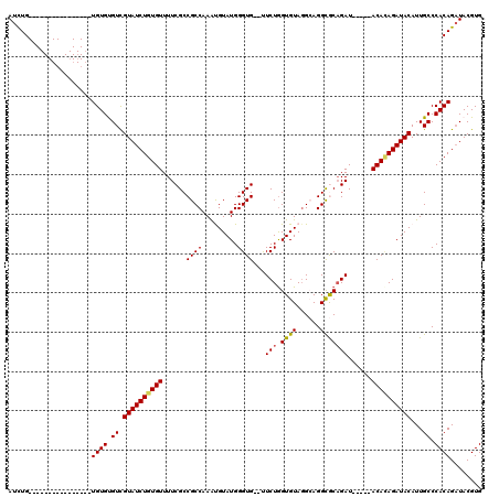 dotplot