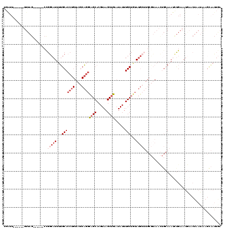 dotplot