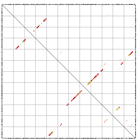 dotplot