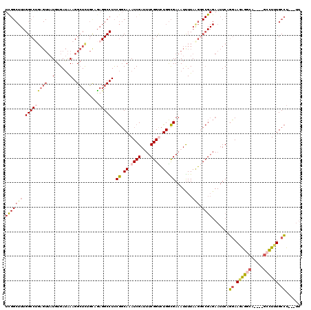 dotplot