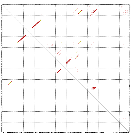 dotplot