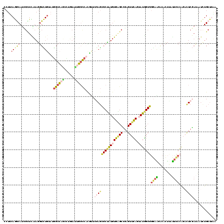 dotplot