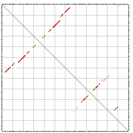 dotplot
