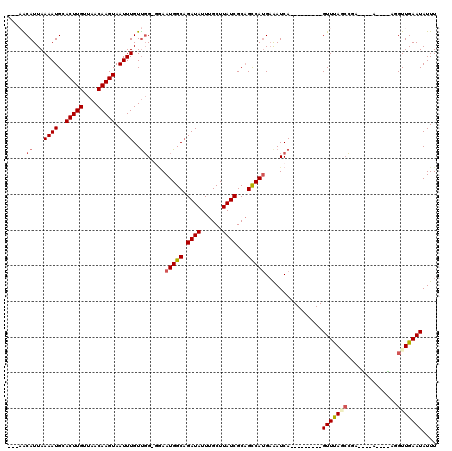 dotplot