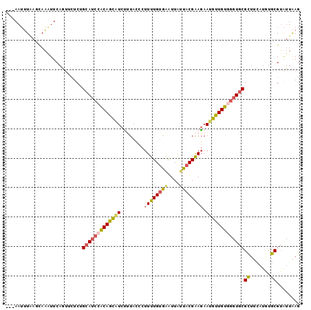 dotplot