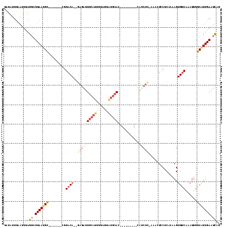 dotplot