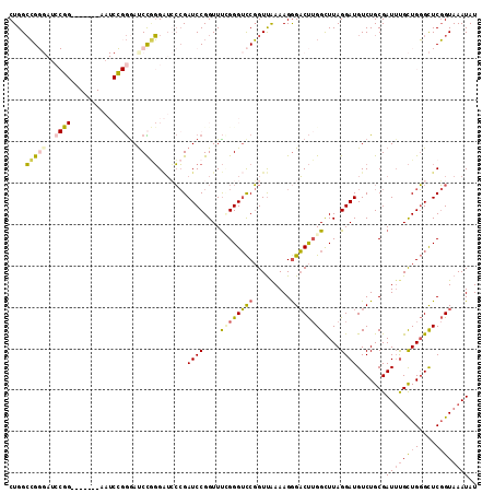 dotplot