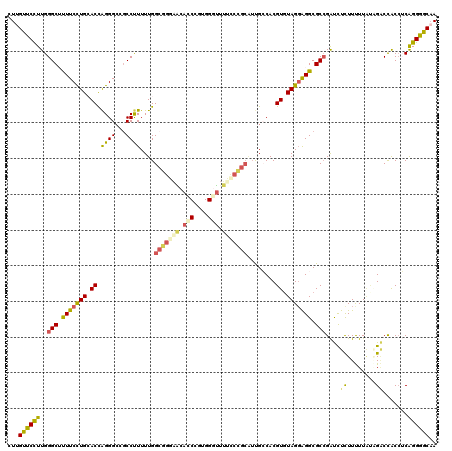 dotplot