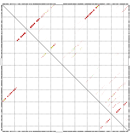 dotplot