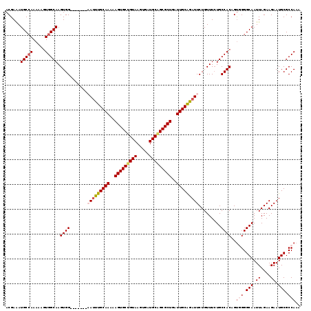 dotplot