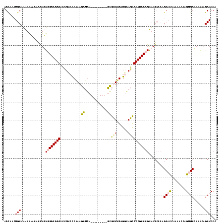 dotplot