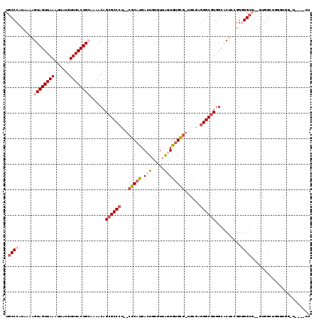 dotplot