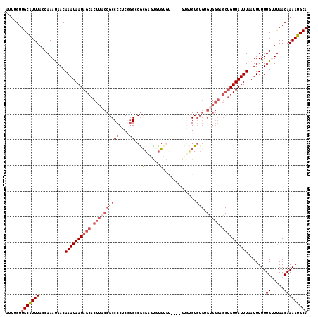 dotplot