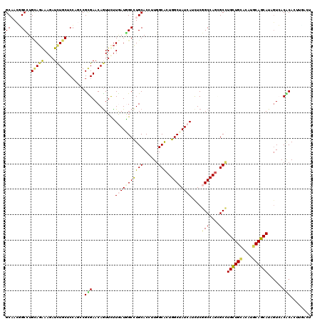 dotplot