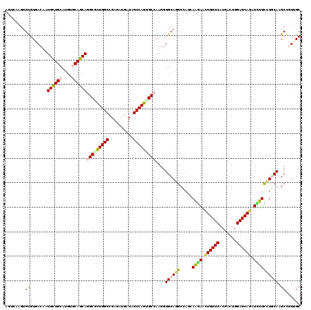 dotplot