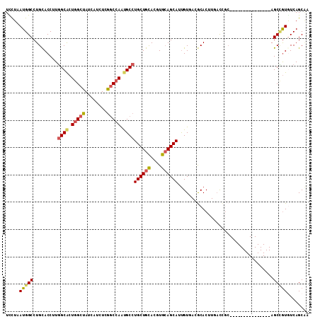 dotplot