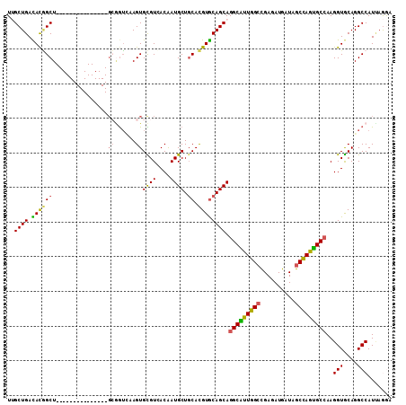 dotplot