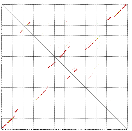 dotplot