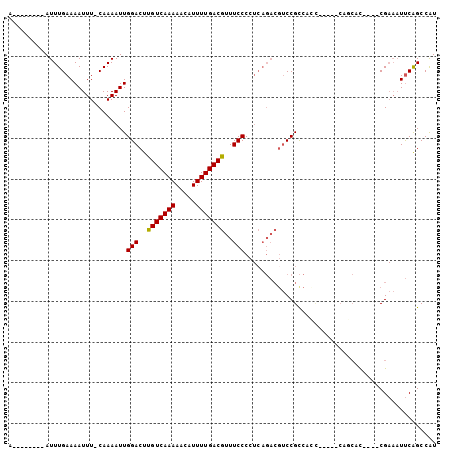 dotplot