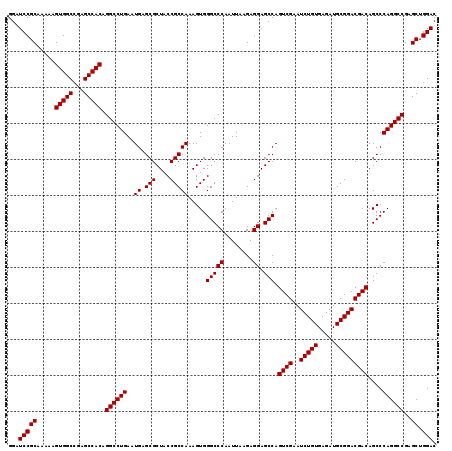 dotplot
