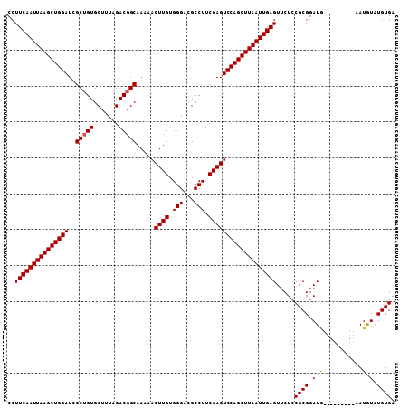 dotplot