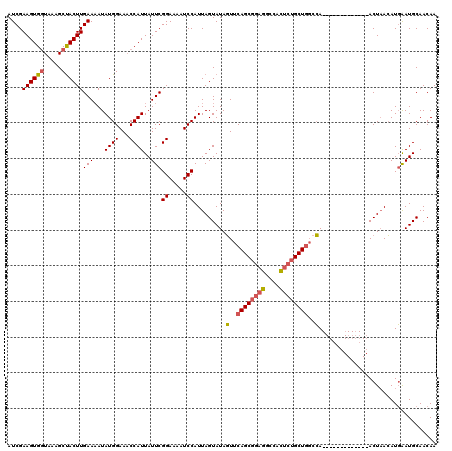 dotplot