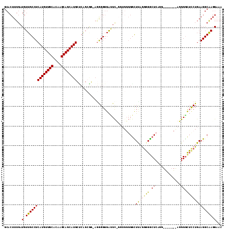 dotplot