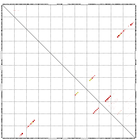 dotplot