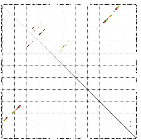 dotplot